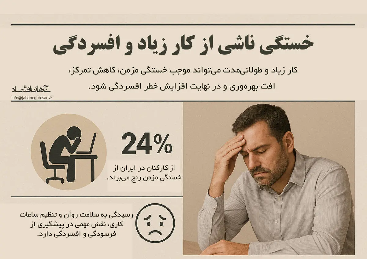 خستگی ناشی از کار زیاد و افسردگی 