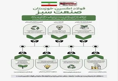 اینفوگرافیک: شرکت فولاد اکسین خوزستان نماد صنعت سبز