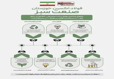 اینفوگرافیک: شرکت فولاد اکسین خوزستان نماد صنعت سبز