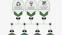 اینفوگرافیک: شرکت فولاد اکسین خوزستان نماد صنعت سبز