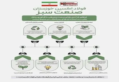 اینفوگرافیک: شرکت فولاد اکسین خوزستان نماد صنعت سبز