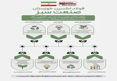 اینفوگرافیک: شرکت فولاد اکسین خوزستان نماد صنعت سبز