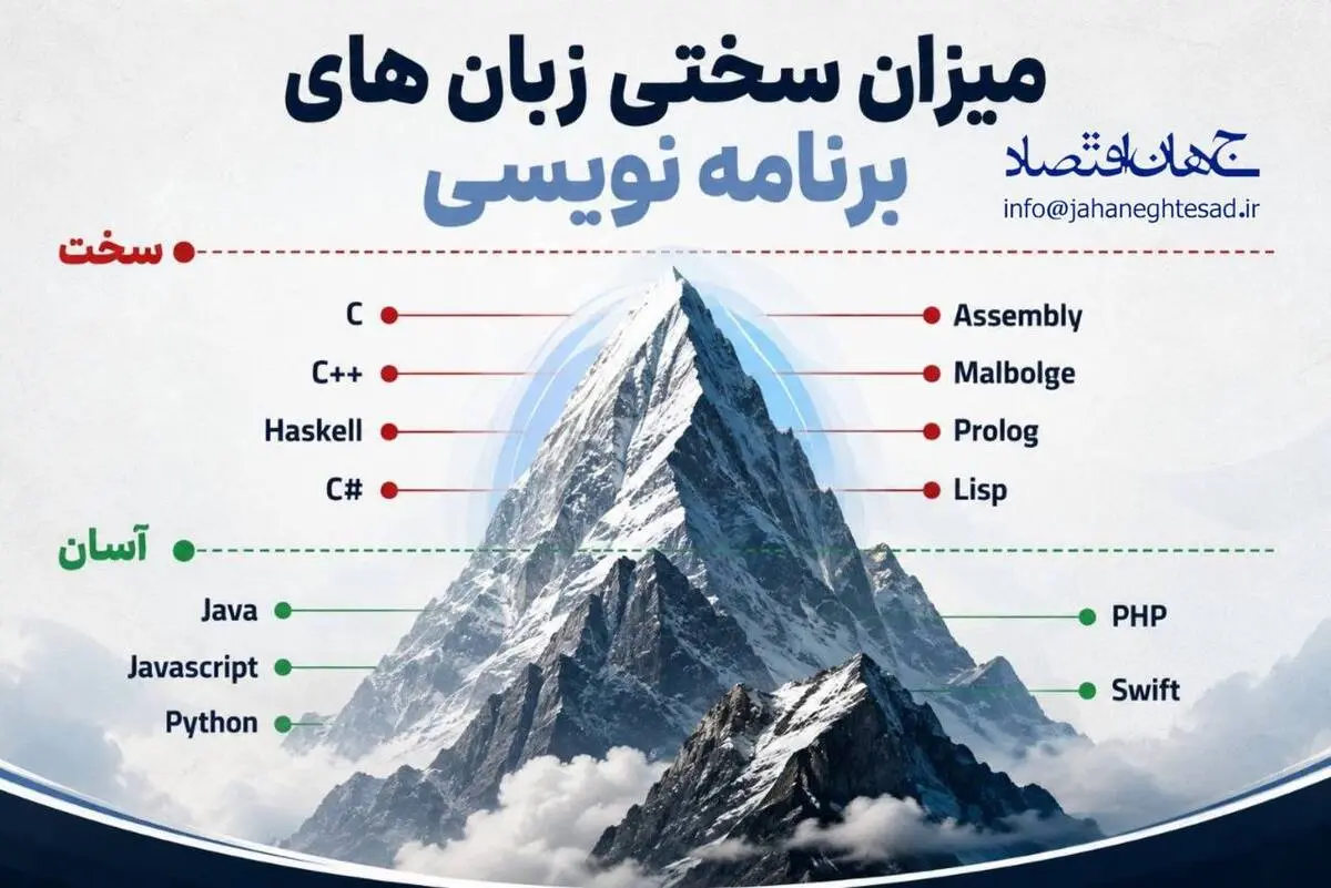 اینفوگرافی