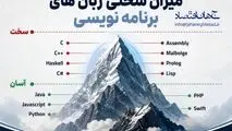 اینفوگرافی