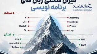 اینفوگرافی