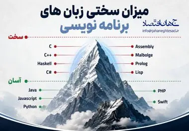 اینفوگرافی