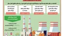 شتاب «وامید» در مسیر توسعه انرژی پاک و پایدار

