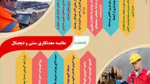 مقایسه معدنکاری سنتی و دیجیتال 