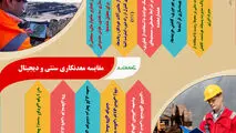 مقایسه معدنکاری سنتی و دیجیتال 