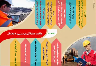 مقایسه معدنکاری سنتی و دیجیتال 