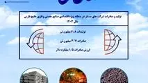 رشد پایدار تولید و صادرات در منطقه ویژه اقتصادی خلیج فارس در سال ۱۴۰۳