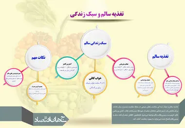 تغذیه سالم و سبک زندگی