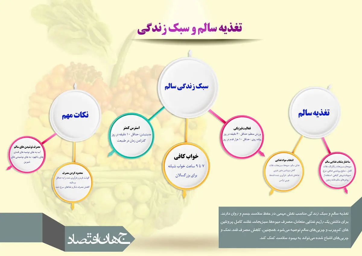 تغذیه سالم و سبک زندگی
