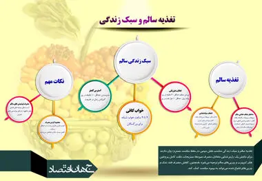 تغذیه سالم و سبک زندگی