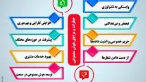 خطرات و مزایای هوش مصنوعی