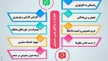 خطرات و مزایای هوش مصنوعی