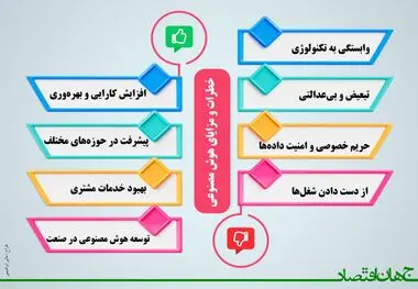 خطرات و مزایای هوش مصنوعی