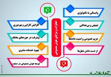 خطرات و مزایای هوش مصنوعی