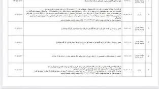 فولاد مبارکه اصفهان
