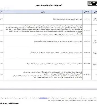 فولاد مبارکه اصفهان