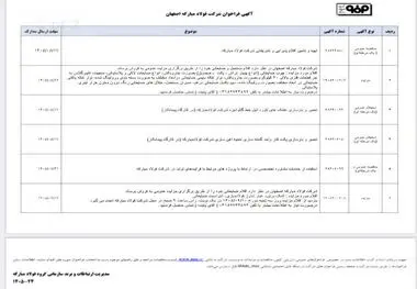فولاد مبارکه اصفهان