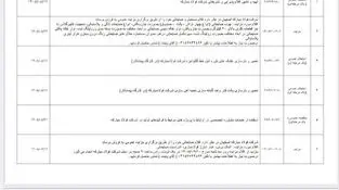فولاد مبارکه اصفهان