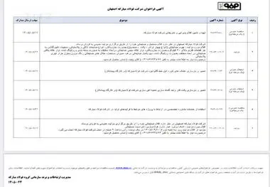 فولاد مبارکه اصفهان