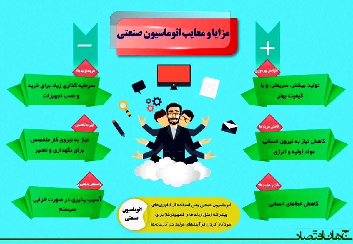 مزایا و معایب اتوماسیون صنعتی 