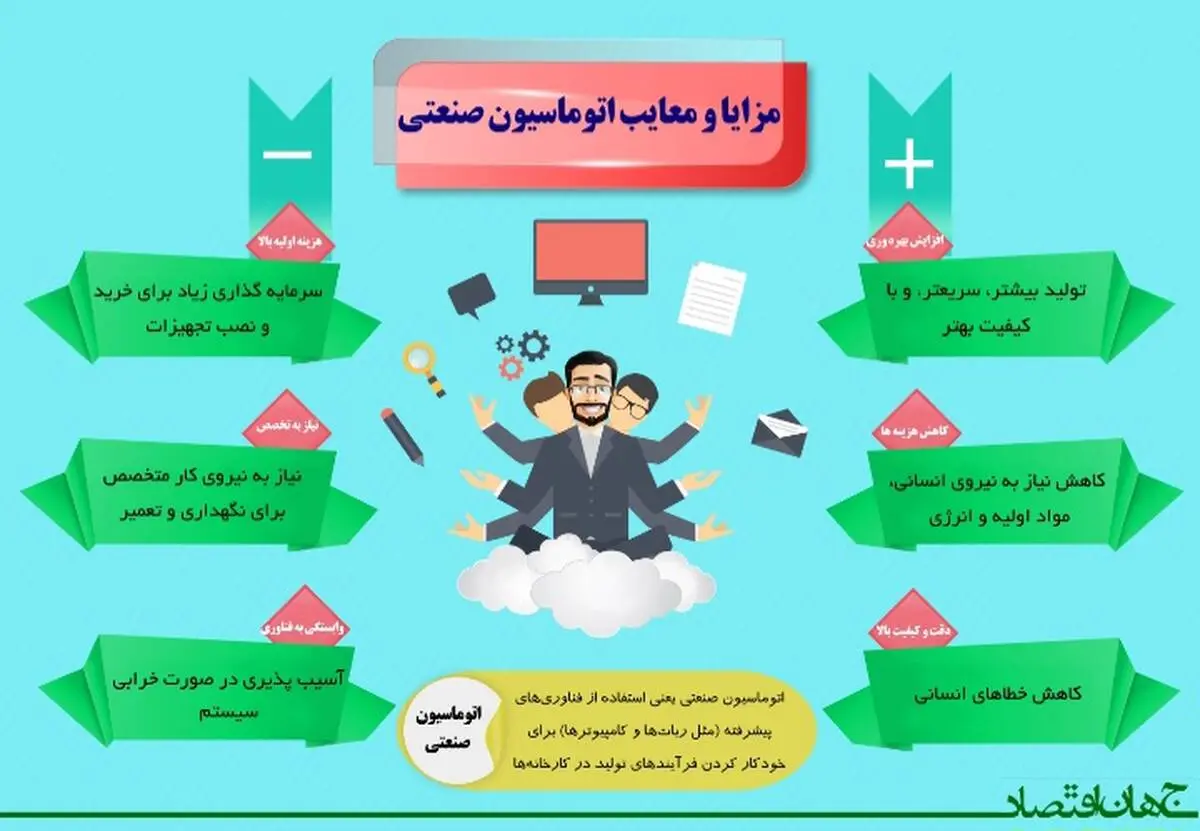 مزایا و معایب اتوماسیون صنعتی 