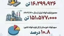 چرا فولاد خوزستان مورد حمله دشمن قرار گرفت؟
