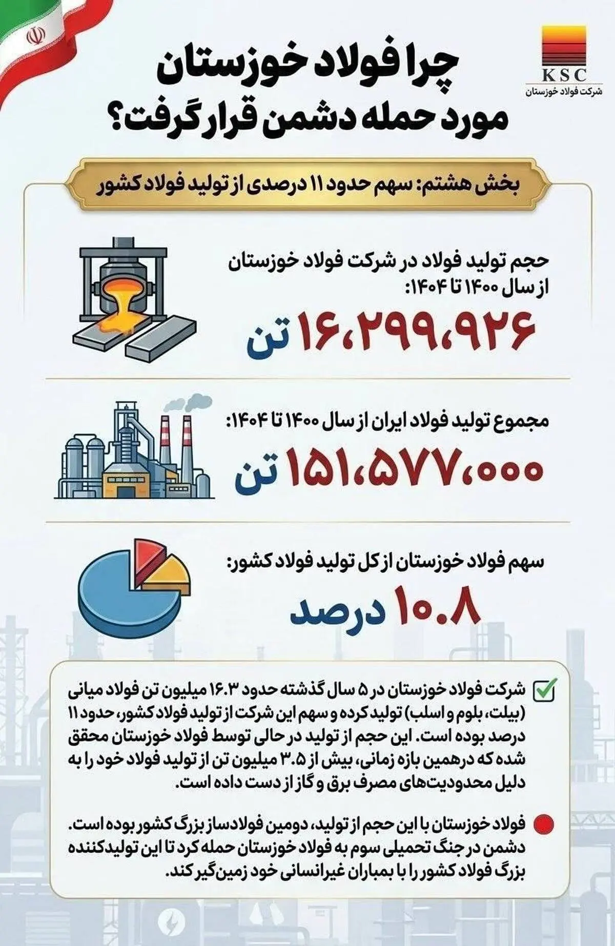 چرا فولاد خوزستان مورد حمله دشمن قرار گرفت؟
