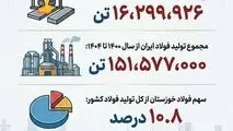 چرا فولاد خوزستان مورد حمله دشمن قرار گرفت؟
