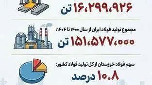 چرا فولاد خوزستان مورد حمله دشمن قرار گرفت؟
