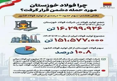 چرا فولاد خوزستان مورد حمله دشمن قرار گرفت؟
