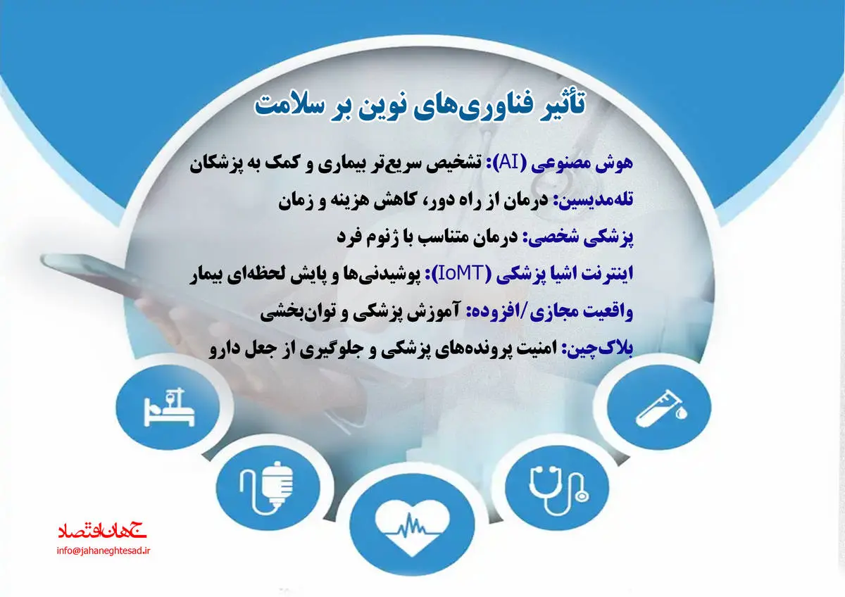 تاثیر فناوری نوین بر سلامت