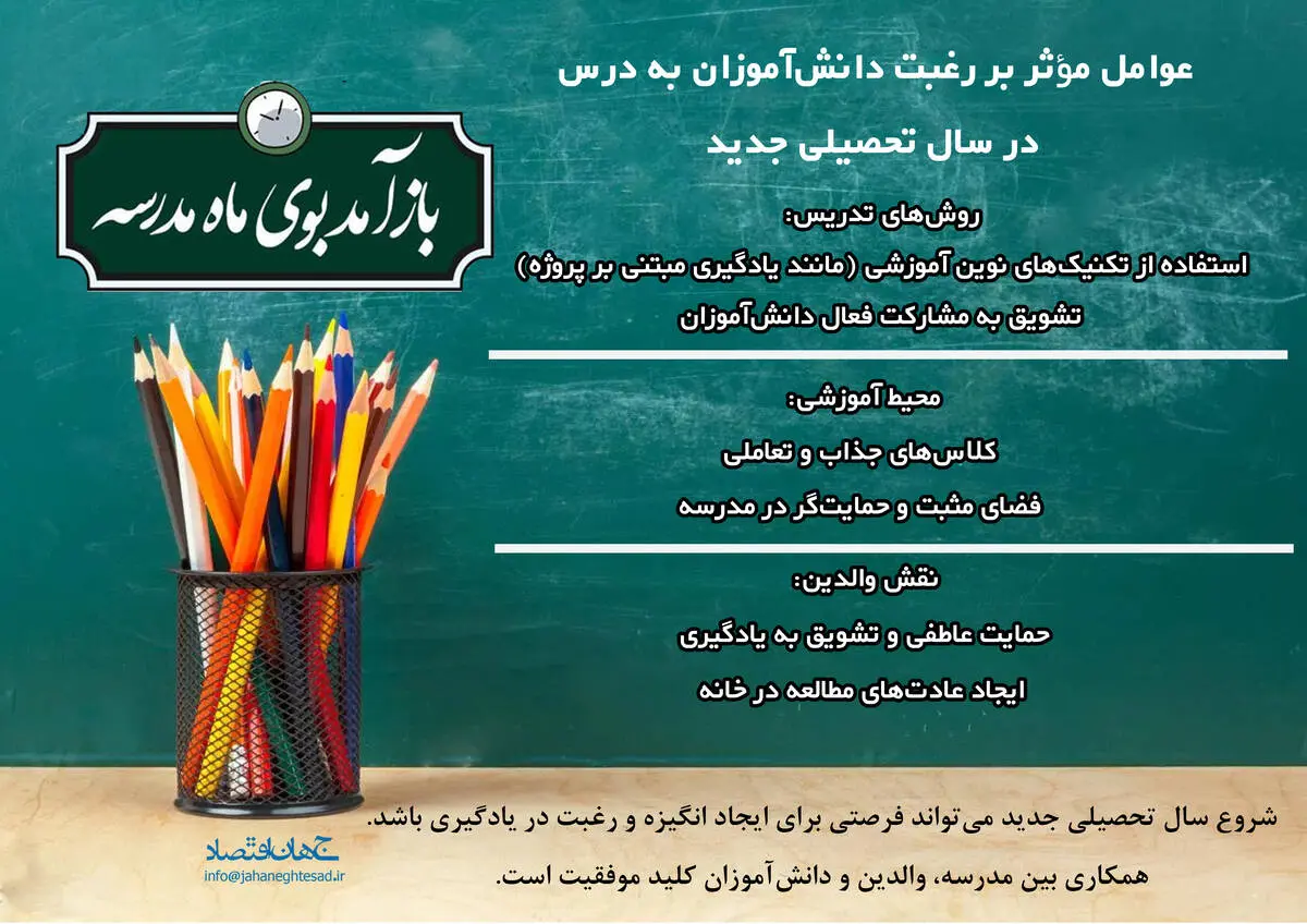 عوامل موثر بر رغبت دانش آموزان به درس در سال تحصیلی جدید