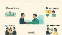 نقش روابط عمومی در در اعتمادسازی با جامعه محلی