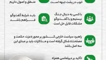 اینفوگرافی--راهبرد دولت در مذاکرات به روایت معاون اول رئیس‌جمهور