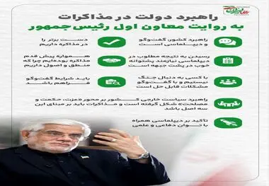 اینفوگرافی--راهبرد دولت در مذاکرات به روایت معاون اول رئیس‌جمهور