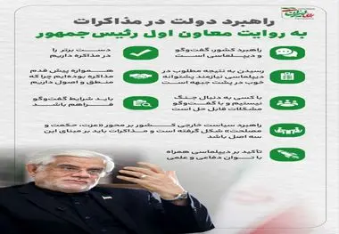 اینفوگرافی--راهبرد دولت در مذاکرات به روایت معاون اول رئیس‌جمهور