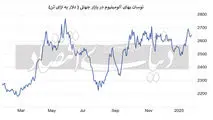 آلومینیوم در مسیر صعود قرار گرفت

