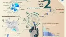 رویداد چادرملو ۲۰۲۴ به ایستگاه ارزیابی کیفی رسید