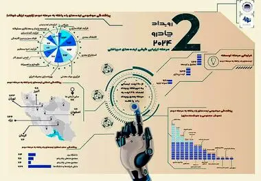 رویداد چادرملو ۲۰۲۴ به ایستگاه ارزیابی کیفی رسید