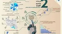 رویداد چادرملو ۲۰۲۴ به ایستگاه ارزیابی کیفی رسید