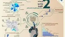 رویداد چادرملو ۲۰۲۴ به ایستگاه ارزیابی کیفی رسید