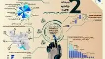 رویداد چادرملو ۲۰۲۴ به ایستگاه ارزیابی کیفی رسید