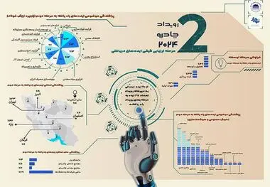 رویداد چادرملو ۲۰۲۴ به ایستگاه ارزیابی کیفی رسید