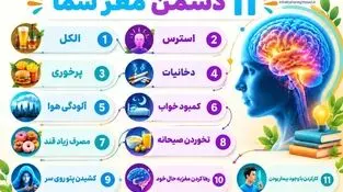 اینفوگرافی