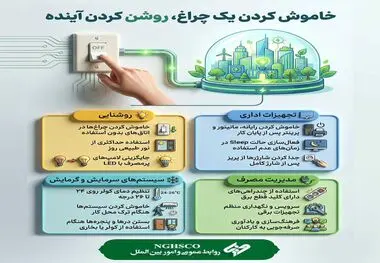 خاموش کردن یک چراغ روشن کردن آینده 