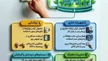 خاموش کردن یک چراغ روشن کردن آینده 
